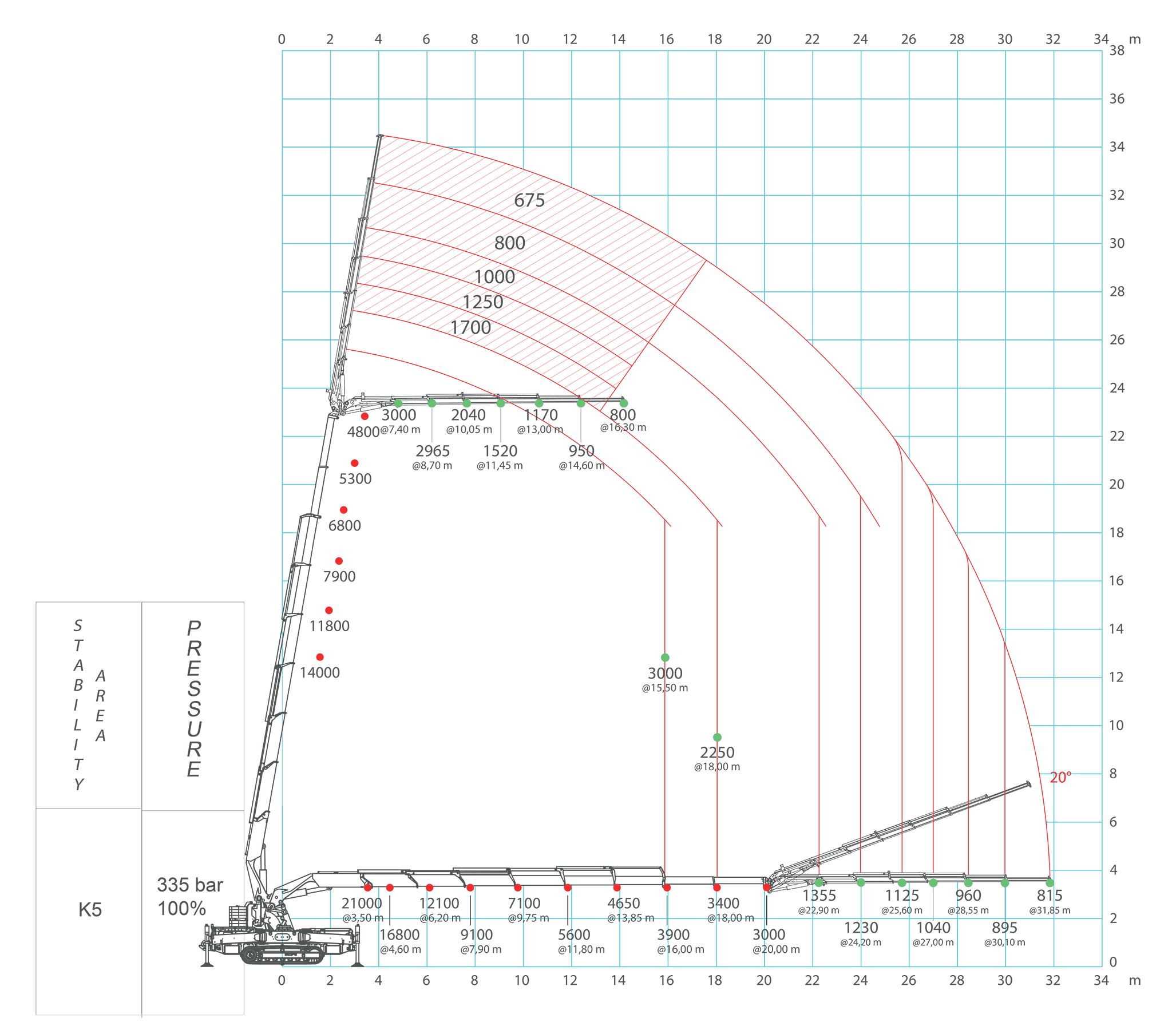 JF990 Grafico Main+Jib