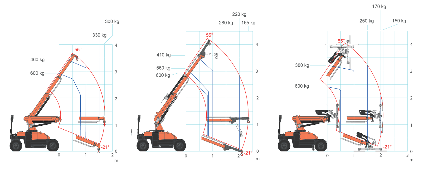 MPK06.2V tabelle carico-01