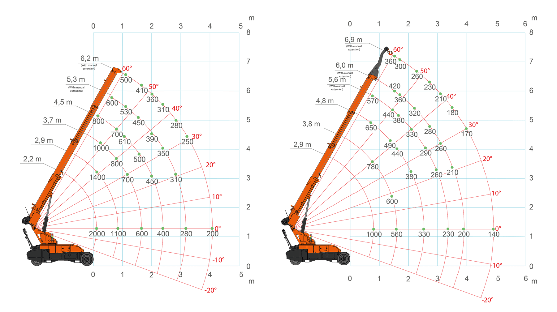 MPK20R diagrammi