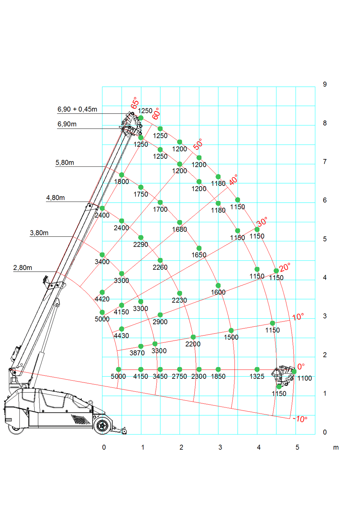 MPK50 Main Boom barra giù_SI