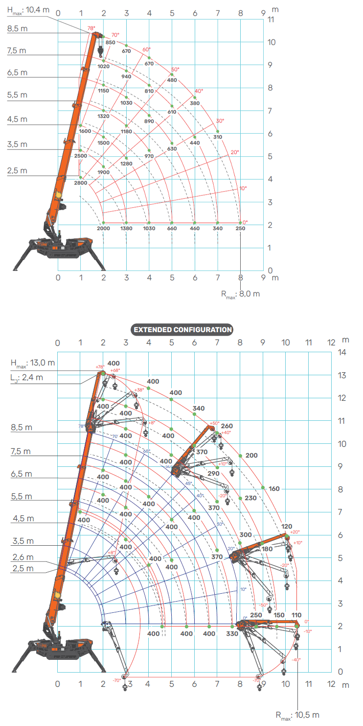 SPX328EVO_LoadChart_M