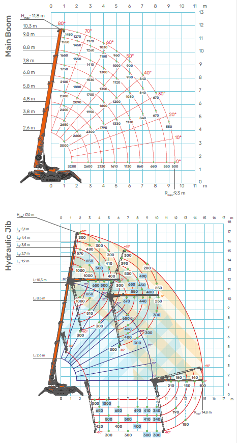 SPX532.2_LoadChart_M