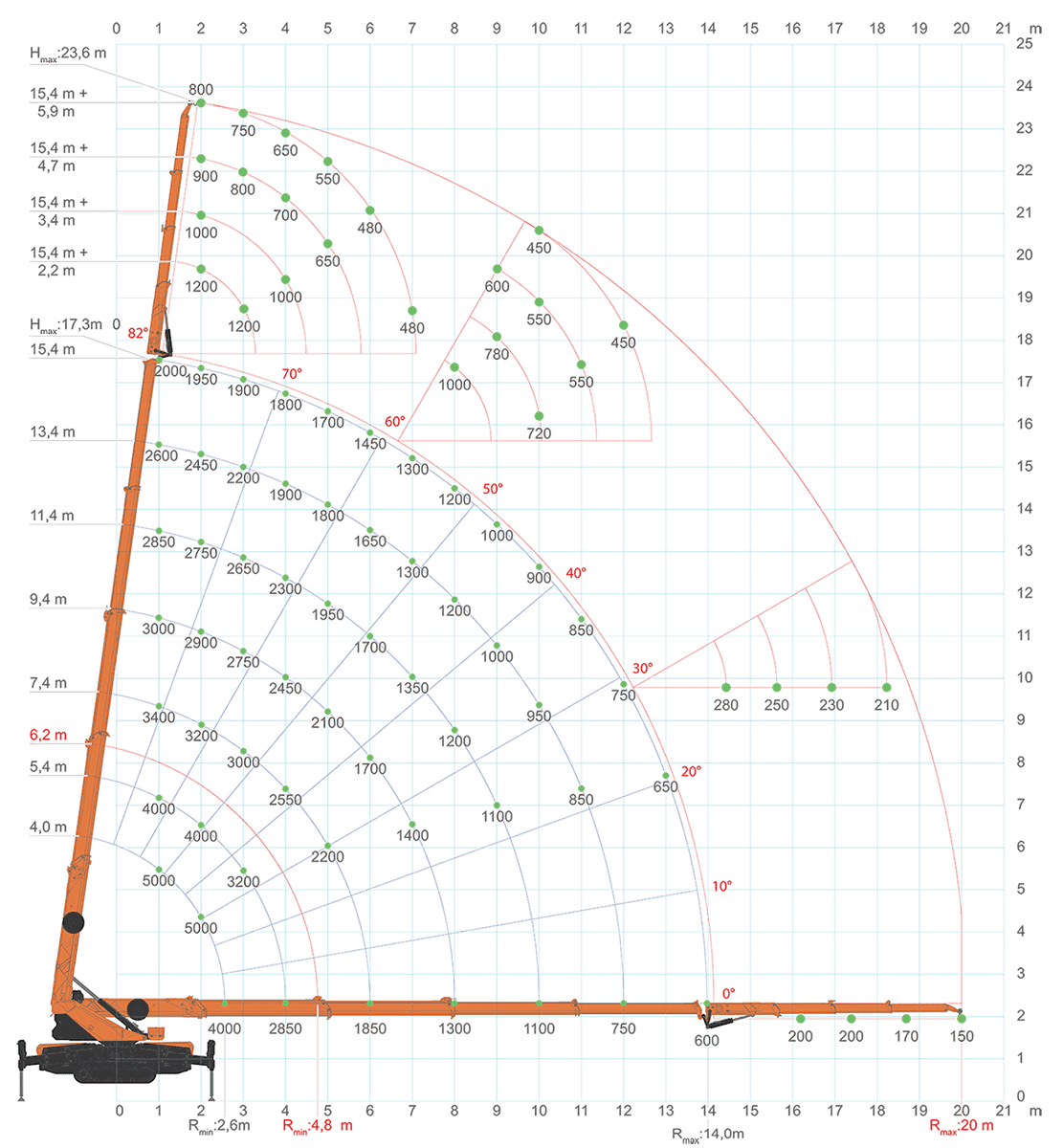 SPX650 - Main+JIB - M_Tavola disegno 1
